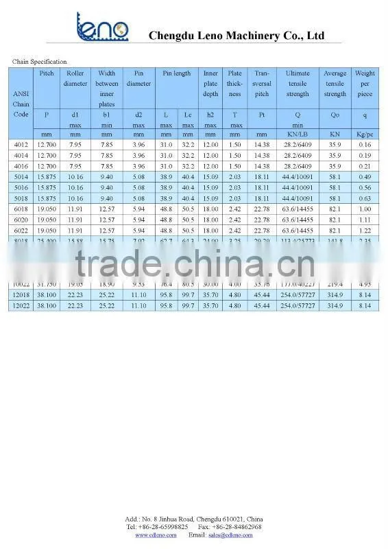 Mechanical Transmission Products Chain Coupling