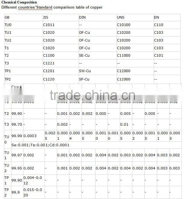 hot sale t2 copper strip