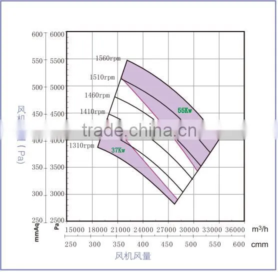 HF-421B FRP High-Pressure AC Centrifugal Fan