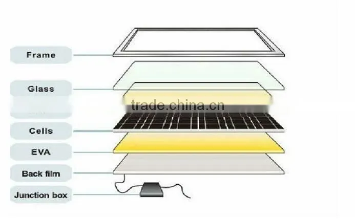 High efficiency and Good Quality solar panel 270W mono PV for solar power systems