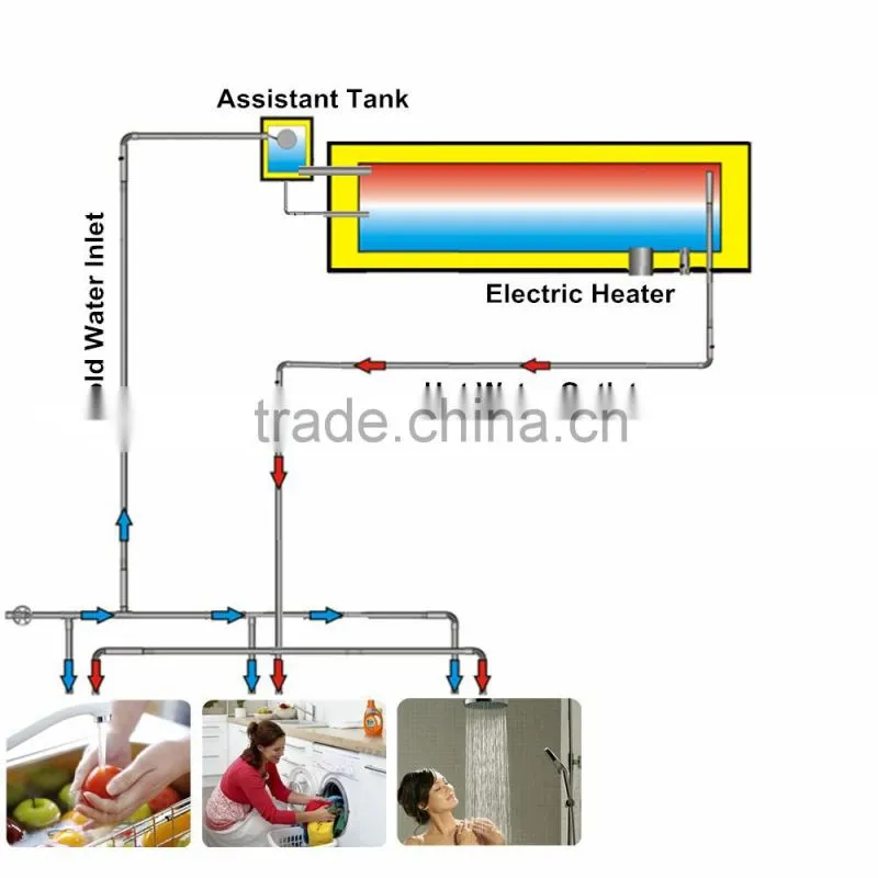 separate heat pipe solar collector split pressurized solar energy water heater
