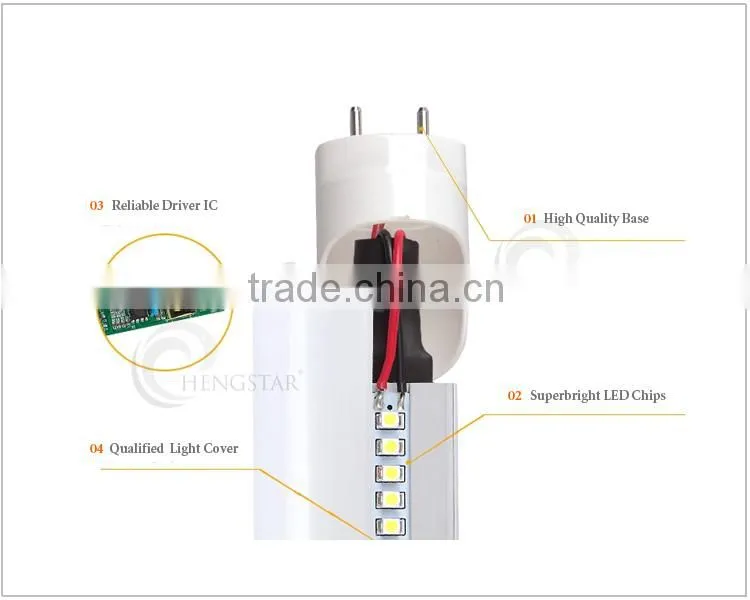 LED Radar Tube Light ce rohs approved 4ft radar led tube led t8
