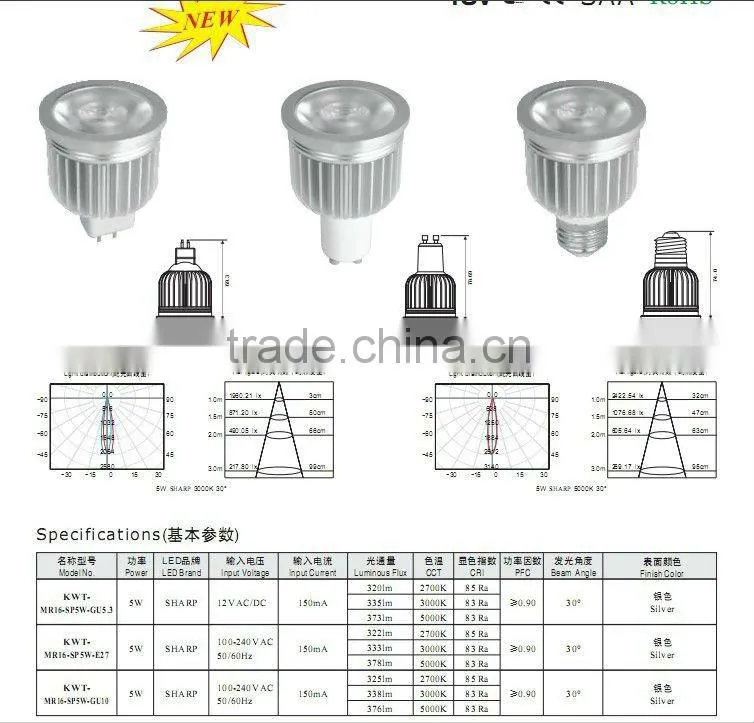 Spotlight E27/GU10/G53 LED AR111 COB Sharp chip