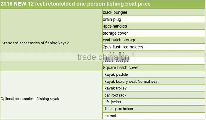 2016 NEW 12 feet retomolded one person fishing boat price