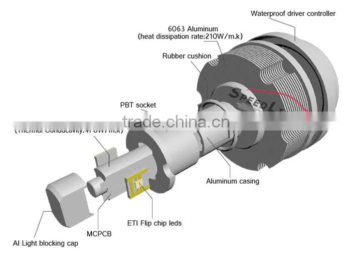 Speedlight 30W 3600LM 2S Car H3 LED Headlight Bubls