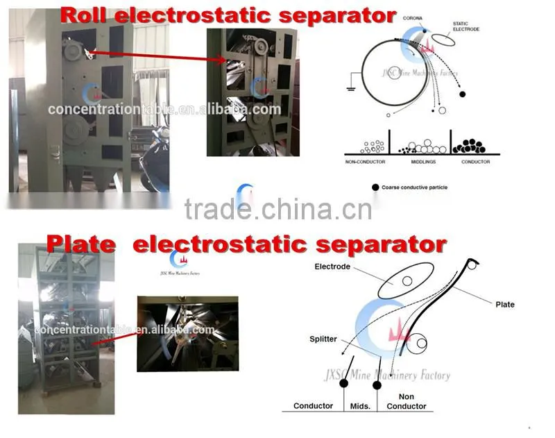 dry mineral arc electrostatic separator