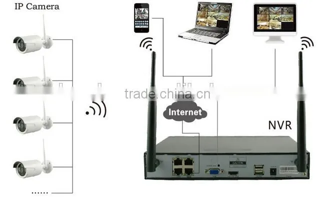 wireless NVR kits2.4GHz 1MP & 1.3MP & 2MP wifi camera wifi IP camera kits