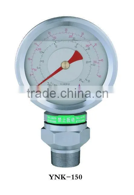 YNK series torque gauges