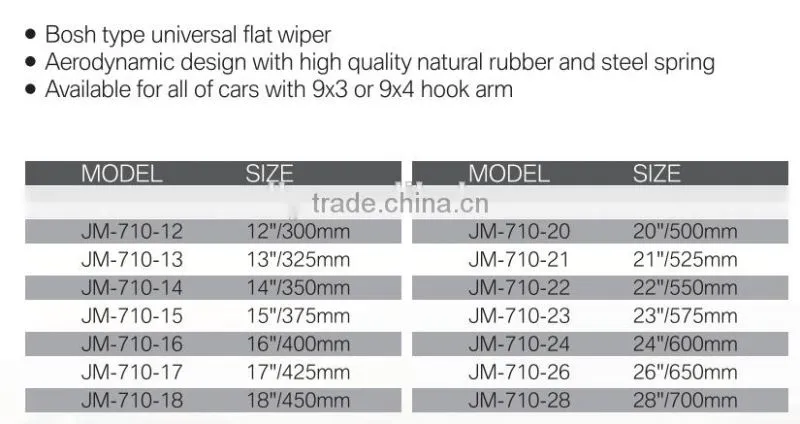 Car Accessories factory wholesale clear view car flat wiper blade