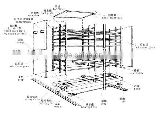 Mobile filing shelves rack,movable file compactor ,filing shelves rack,Suitable for museum, chancery, library, hospital and bank