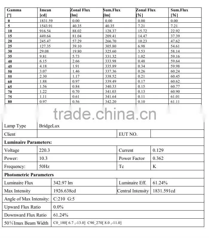 High Power LED Track Lighting Commercial Lamp