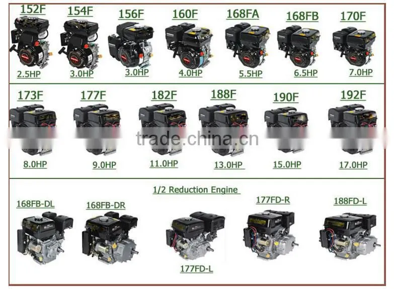high quality 2 cylinder water cooled diesel engine