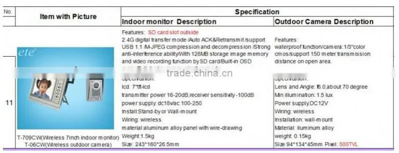 wireless motion sensor doorbell