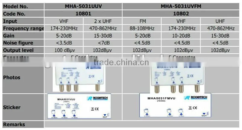 professional satellite masthead lnb signal amplifier(MHA5014U-15A)