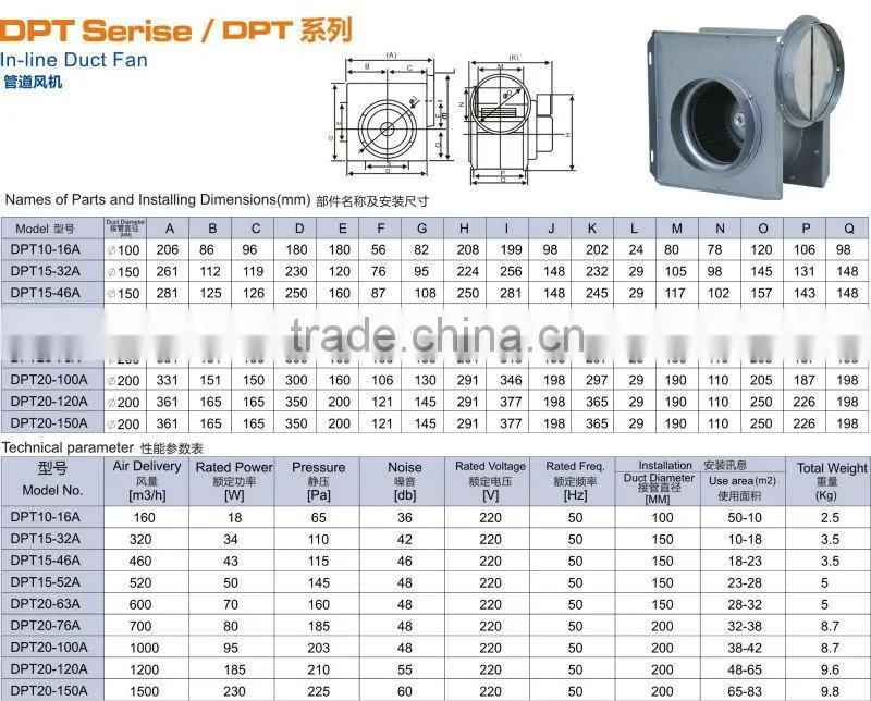 DPT10-16A IN-LINE Square type High Performance Case Iron Centrifugal fan