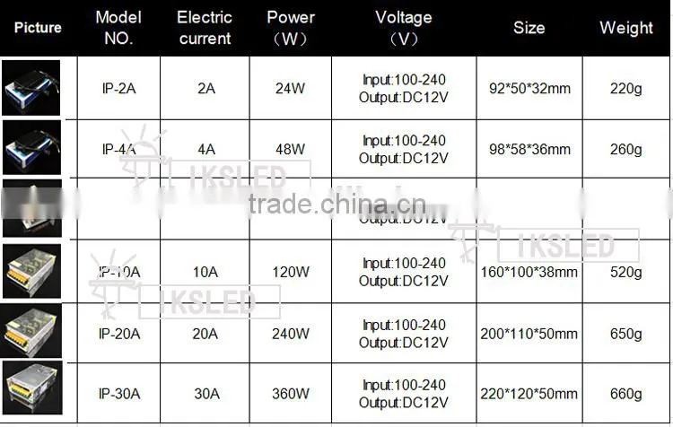 12V power 2A 4A 5A 10A 20A 30A 40A 50A for led strip