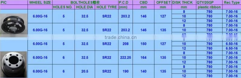 Tubeless truck steel wheel rim for tyre 8R17.5