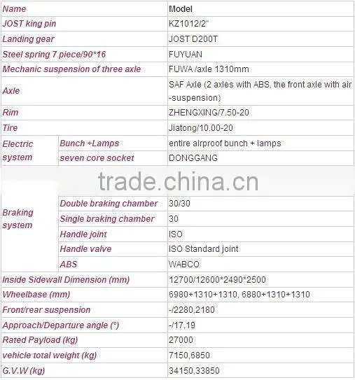 Sinotruk tractor Trailer for sales!