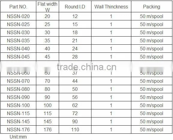 Nylon textile protective sleeve