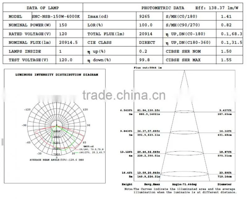 UL cUL DLC list roadway lighting 150w modular design led shoebox light by china manufacturer