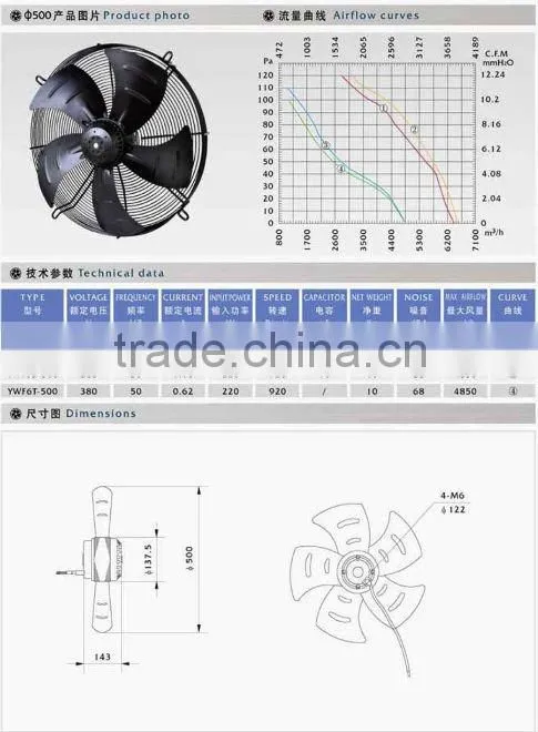 single phase motor for ventilation