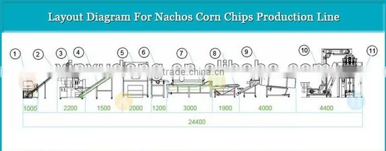 Automatic Corn Nachos Chips Pringles Production line