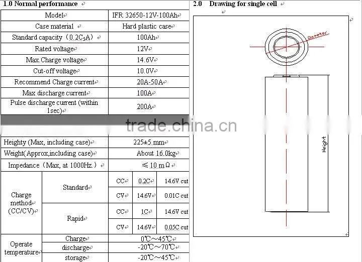Solar power battery LiFePO4 Battery 12V 100AH for solar system