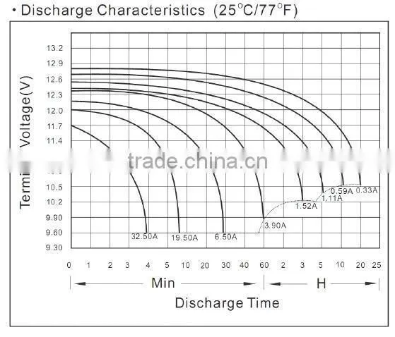 High performance 6v2.3ah sealed vrla battery power accumulator