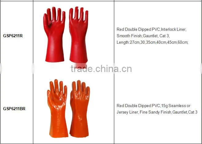 High quality of China Chemical Resistance Cat Iii Pvc Glove