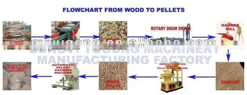 China manufacturer biomass hammer mill,corn hammer mill,small hammer mill
