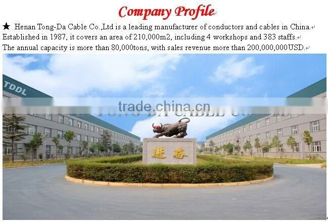 Electrical PVC Wire 2.5mm2