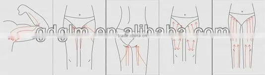 GLM 5 in 1 cavitation / Vacuum Cavitation System fat kneading/cavitation slimming machine