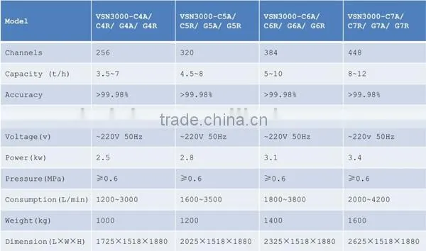 Best sell large capacity seven slide boards CE certificated VISION Golden Raisin ccd color sorter