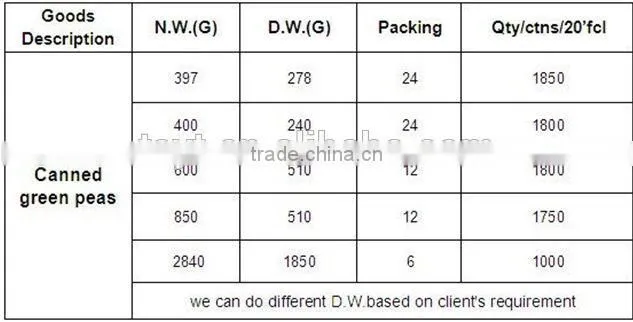 China iq green peas,Frozen green peas brands ,frozen pea, frozen green pea supplier China