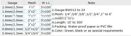 PVC coated welded wire mesh
