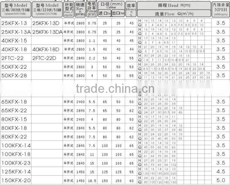KFX series stainless steel self-suction chemical pumps China manufacturer