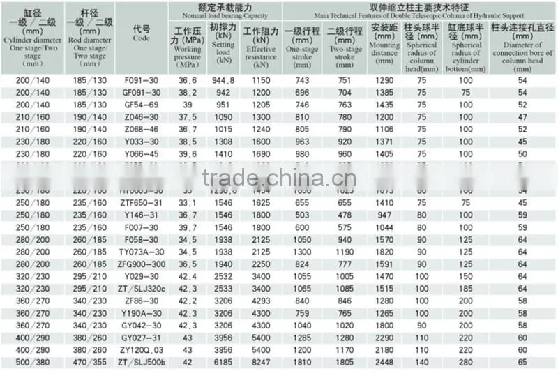 double acting coal mining hydraulic cylinder