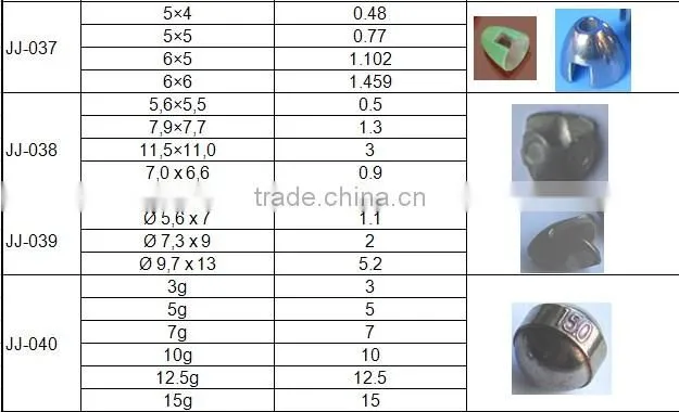 Pink 5mm Slotted Tungsten Cones Manufacturer