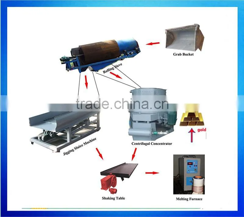 price of china gold centrifugal concentrator(STL120)