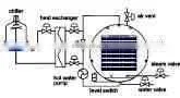 Autoclave Retort Sterilizer