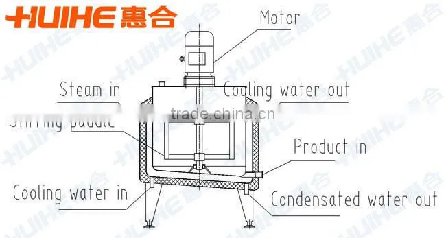 Stainless Steel Electric Aging Vat
