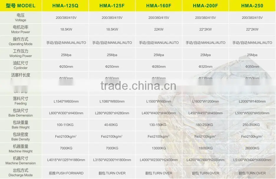 Horizontal Hydraulic Metal Baling Machine for waste steel iron and aluminum