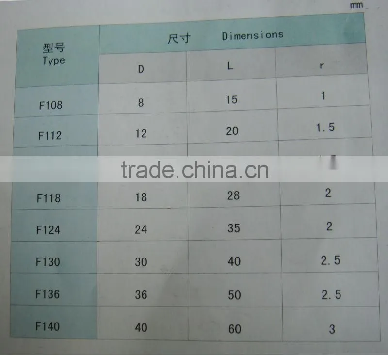 hard alloy tip for machine tool