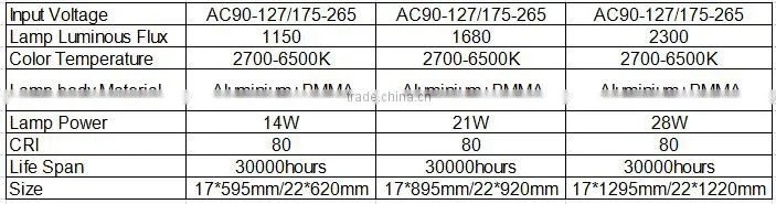 new design tube light fitting 21w for india use