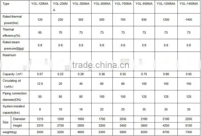 Rapid temperature raising 320 degree vertical boiler pellet stove boiler