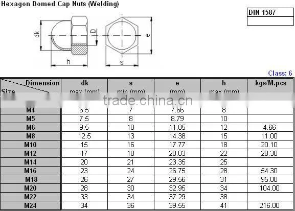 M8 stainless steel acorn nut (DIN1587)