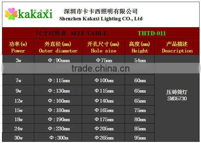 LED Downlight 3w 5w 7w 9w 12w 15w 18w 24W Die Casting LED Ceiling Lamp