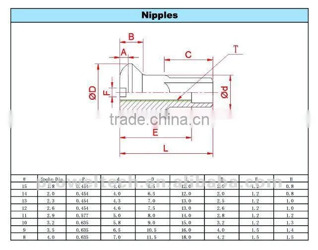 motorcycle parts: nipples for spokes