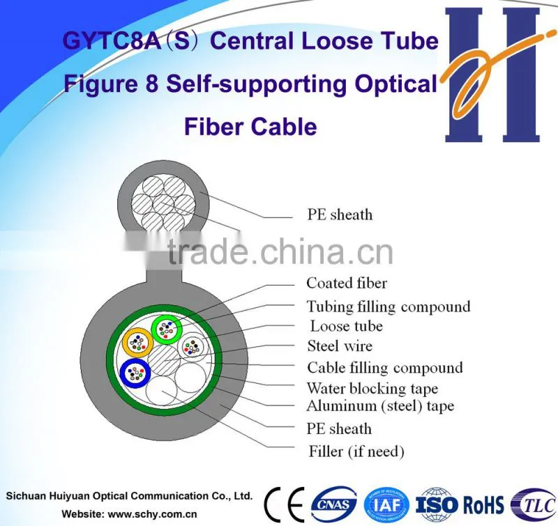 GYFTC8Y Figure 8 loose tube metallic/no-metallic type aerial fiber optic cable