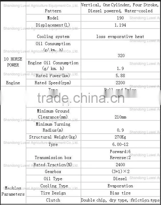 10 hp Power tiller &Agricultural machinery sale to Russia